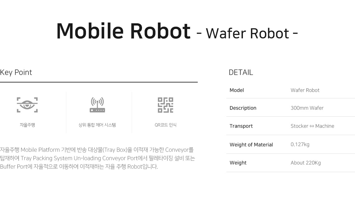 Wafer Robot
